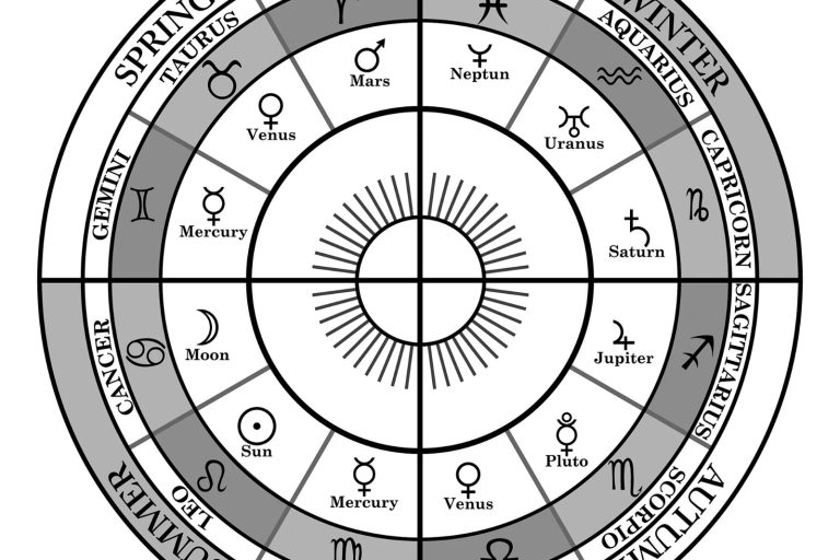 Unlocking the Secrets of Your Birth Chart: A Beginner’s Guide to Self-Discovery Unlocking the Secrets of Your Birth Chart: A Beginner’s Guide to Self-Discovery